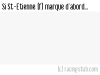 Si St-Etienne (f) marque d'abord - 2024/2025 - Première Ligue